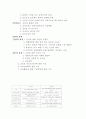 교육행정의 정의와 교육자치제원리 3페이지