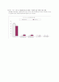 청소년의 유해환경 접촉실태 17페이지
