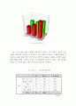 복지관 이용자 만족도 및 욕구 조사 23페이지