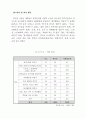 복지관 이용자 만족도 및 욕구 조사 29페이지