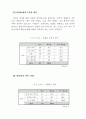 복지관 이용자 만족도 및 욕구 조사 30페이지