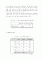 복지관 이용자 만족도 및 욕구 조사 35페이지