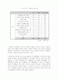 복지관 이용자 만족도 및 욕구 조사 38페이지