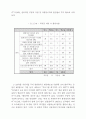 복지관 이용자 만족도 및 욕구 조사 40페이지