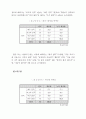 복지관 이용자 만족도 및 욕구 조사 51페이지