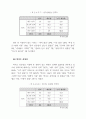 복지관 이용자 만족도 및 욕구 조사 53페이지