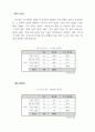 복지관 이용자 만족도 및 욕구 조사 54페이지