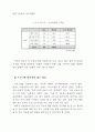 복지관 이용자 만족도 및 욕구 조사 58페이지
