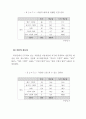 복지관 이용자 만족도 및 욕구 조사 60페이지