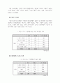 복지관 이용자 만족도 및 욕구 조사 62페이지
