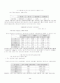 지역섬유산업의 발전방안과 최근의 수출실적동향 2페이지