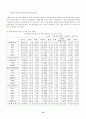 지역섬유산업의 발전방안과 최근의 수출실적동향 13페이지