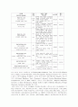 유아 학습준비도 검사의 종류와 그 활용 4페이지