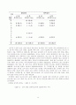 유아의 문해 학습에 있어서 큰책접근법의 효과 40페이지