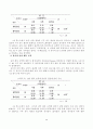 유아의 문해 학습에 있어서 큰책접근법의 효과 41페이지
