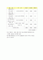 [논문] 정신분열병사례연구 8페이지