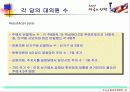  미국 대통령 선거과정의 개요 8페이지