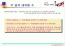  미국 대통령 선거과정의 개요 9페이지