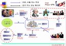  미국 대통령 선거과정의 개요 22페이지