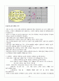 세계의 각 기후 지역의 특성 23페이지