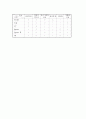 협동학습 5페이지