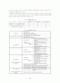 조사방법론 - 실험적 연구방법에 대한 보고서 8페이지