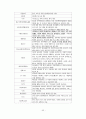 인터넷 방송 산업에 대한 산업조직론적 접근 22페이지