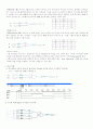 논리게이트 2페이지