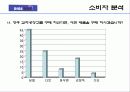 LG 디오스 김치냉장고 프리젠테이션 13페이지