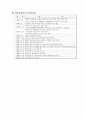 개성공업 단지와 한국정치 11페이지