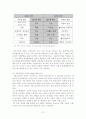 사회과 교육의 목표와 시민의 자질 5페이지
