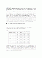 고관여/저관여 제품에 따라 광고모델의 전문성이 광고, 브랜드 태도와 구매의도에 미치는 영향에 관한 연구 8페이지