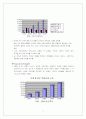 온라인 게임시장의 강자 엔씨소프트 경영 전략 4페이지