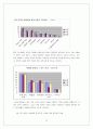온라인 게임시장의 강자 엔씨소프트 경영 전략 23페이지