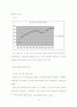China Shock 실상과 허상 11페이지
