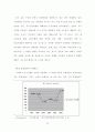 China Shock 실상과 허상 23페이지