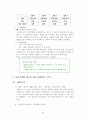 화이트 마케팅 전략에 대하여 3페이지