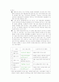 화이트 마케팅 전략에 대하여 5페이지