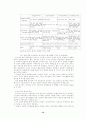 전자민주주의 사례 분석 - 포스닥(POSDAQ) 12페이지