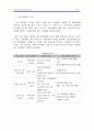 Marketing Management 9페이지