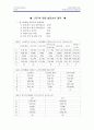 Marketing Management 14페이지