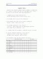 Marketing Management 28페이지