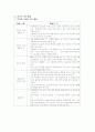 유아사회교육(사회과학적교육) 4페이지