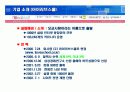싸이월드와 아이러브스쿨의 성공과 실패에 대한 브랜드마케팅적 분석 4페이지