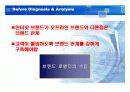 싸이월드와 아이러브스쿨의 성공과 실패에 대한 브랜드마케팅적 분석 5페이지