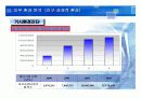 싸이월드와 아이러브스쿨의 성공과 실패에 대한 브랜드마케팅적 분석 7페이지