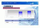 싸이월드와 아이러브스쿨의 성공과 실패에 대한 브랜드마케팅적 분석 8페이지