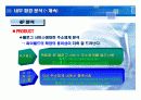 싸이월드와 아이러브스쿨의 성공과 실패에 대한 브랜드마케팅적 분석 14페이지