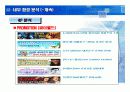 싸이월드와 아이러브스쿨의 성공과 실패에 대한 브랜드마케팅적 분석 21페이지