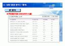 싸이월드와 아이러브스쿨의 성공과 실패에 대한 브랜드마케팅적 분석 22페이지